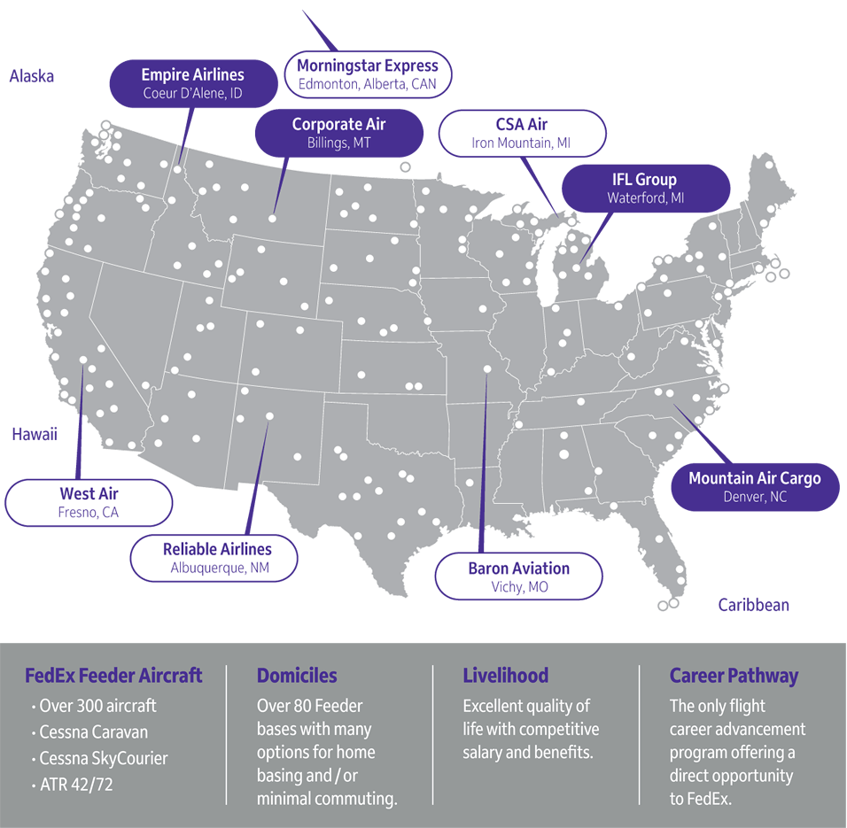 Feeder Network Map